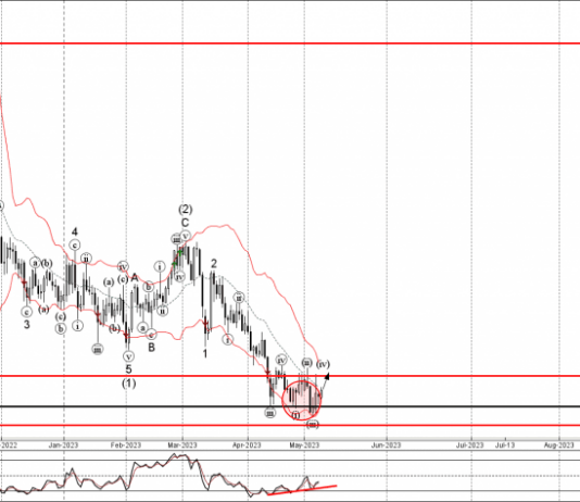 Phân tích sóng USDCHF 9/5-Fxpro Phân tích sóng USDCHF 9/5