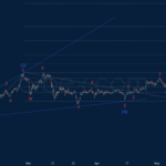Phân tích sóng USDCNH 8/5-Orbex Phân tích sóng USDCNH 8/5