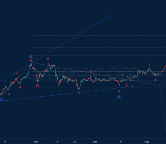 Phân tích sóng USDCNH 8/5-Orbex Phân tích sóng USDCNH 8/5