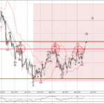 Phân tích sóng USDJPY 19/5-Fxpro Phân tích sóng USDJPY 19/5