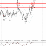Phân tích sóng vàng 17/5-Fxpro Phân tích sóng vàng 17/5