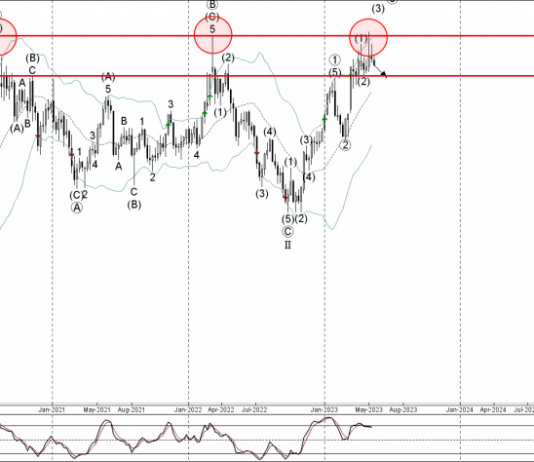 Phân tích sóng vàng 17/5-Fxpro Phân tích sóng vàng 17/5