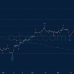 Phân tích sóng XAGUSD 12/5-Orbex Phân tích sóng XAGUSD 12/5
