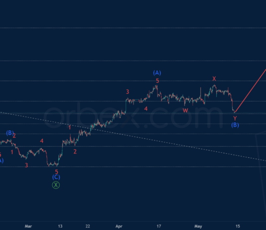 Phân tích sóng XAGUSD 12/5-Orbex Phân tích sóng XAGUSD 12/5