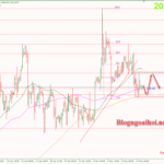 Phân tích Vàng 15/5-Vấn đề trần nợ của Hoa Kỳ Vàng 15/5- Di chuyển trong range