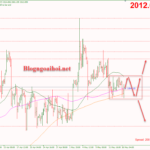 Phân tích Vàng 16/5-Dữ liệu bán lẻ Hoa Kỳ Vàng 16/5-Tích lũy trong range
