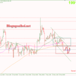 Phân tích Vàng 17/5-Đàm phán trần nợ Hoa Kỳ có tiến triển Vàng 17/5-Di chuyển dưới 2000
