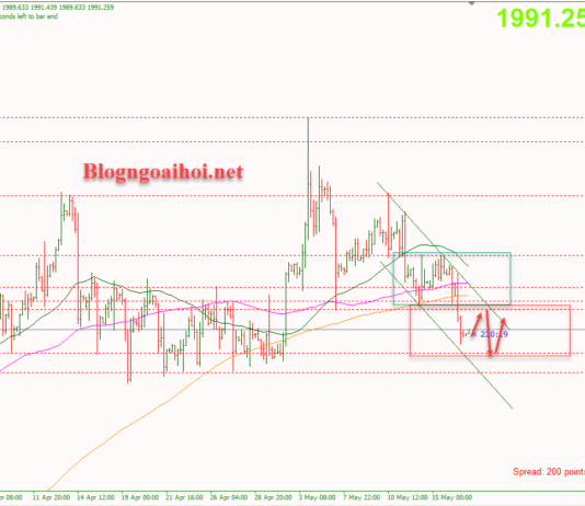 Phân tích Vàng 17/5-Đàm phán trần nợ Hoa Kỳ có tiến triển Vàng 17/5-Di chuyển dưới 2000