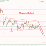 Phân tích Vàng 2/5-Vàng giảm trước quyết định chính sách của FED Vàng 2/5- Cập nhật phiên mỹ