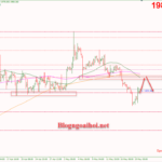 Phân tích Vàng 22/5-Vàng được hỗ trợ tăng Vàng 22/5-Vàng được hỗ trợ tăng