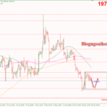 Phân tích Vàng 23/5-Dữ liệu PMI toàn cầu Vàng 23/5-Di chuyển trong mô hình inside bar