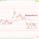 Phân tích Vàng 24/5-Biên bản cuộc họp tháng 5 của FOMC Vàng 24/5-Di chuyển trong range