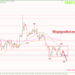 Phân tích Vàng 25/5-Dữ liệu GDP sơ bộ Hoa Kỳ Vàng 25/5-Di chuyển trong range