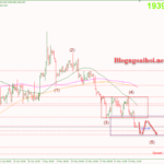 Phân tích Vàng 26/5-Tập trung vào dữ liệu Core PCE Vàng 26/5-Vàng chịu áp lực giảm