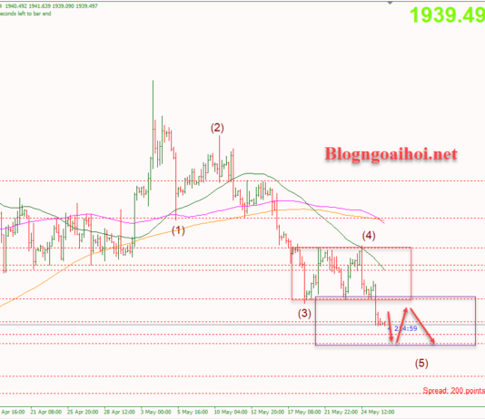 Phân tích Vàng 26/5-Tập trung vào dữ liệu Core PCE Vàng 26/5-Vàng chịu áp lực giảm