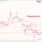 Phân tích Vàng 29/5-Vàng gặp áp lực giảm tiếp Vàng 29/5-Di chuyển trong range mới