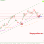 Phân tích Vàng 30/5-Dữ liệu niềm tin người tiêu dùng Hoa Kỳ Vàng 30/5-Kênh giá tăng