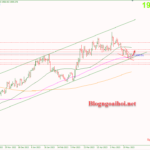 Phân tích Vàng 31/5-Đồng USD suy yếu hỗ trợ giá vàng Vàng 31/5-Hỗ trợ giá vàng tăng