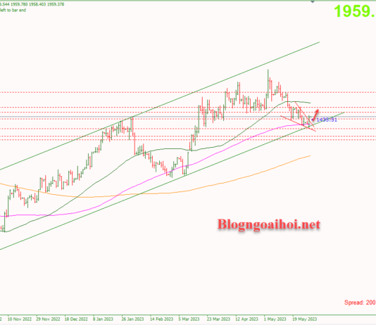 Phân tích Vàng 31/5-Đồng USD suy yếu hỗ trợ giá vàng Vàng 31/5-Hỗ trợ giá vàng tăng