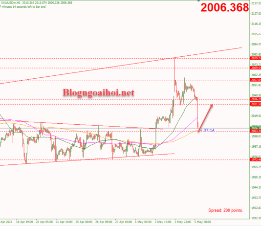 Phân tích Vàng 5/5-Tập trung vào bảng lương Nonfarm Vàng 5/5 cập nhật phiên mỹ