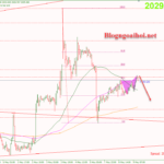 Phân tích Vàng 9/5-Cần thêm chất xúc tác mới vang-9-5-cap-nhat-phien-my