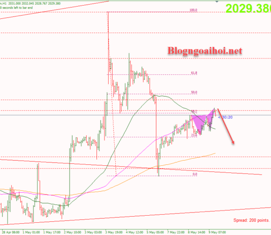 Phân tích Vàng 9/5-Cần thêm chất xúc tác mới vang-9-5-cap-nhat-phien-my