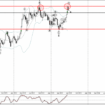Phân tích sóng AUDJPY 21/6-Fxpro Phân tích sóng AUDJPY 21/6