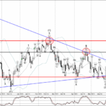 Phân tích sóng AUDNZD 7/6-Fxpro Phân tích sóng AUDNZD 7/6