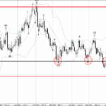 Phân tích sóng AUDUSD 1/6-FXPRO Phân tích sóng AUDUSD 1/6