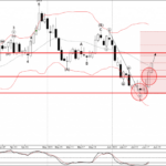 Phân tích sóng EURAUD 22/6-Fxpro Phân tích Sóng EURAUD 22/6