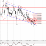 Phân tích sóng EURCHF 6/6-Fxpro Phân tích sóng EURCHF 6/6