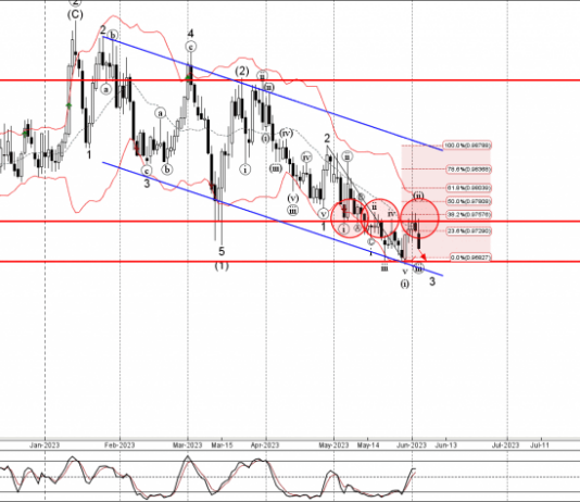 Phân tích sóng EURCHF 6/6-Fxpro Phân tích sóng EURCHF 6/6