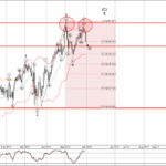 Phân tích sóng EURJPY 1/6-Fxpro Phân tích sóng EURJPY 1/6