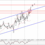 Phân tích sóng EURJPY 28/6-Fxpro Phân tích sóng EURJPY 28/6