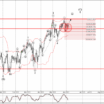 Phân tích sóng EURJPY 8/6-Fxpro Phân tích sóng EURJPY 8/6