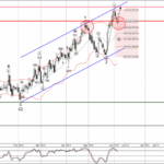 Phân tích sóng GBPNZD 8/6-Fxpro Phân tích sóng GBPNZD 7/6