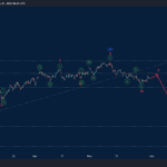 Phân tích sóng GBPUSD 1/6-Orbex Phân tích sóng GBPUSD 1/6