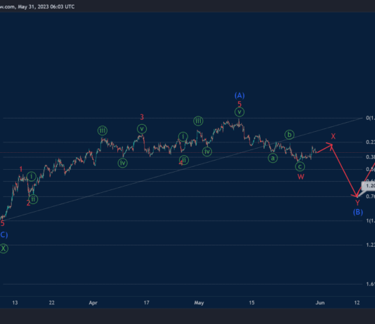 Phân tích sóng GBPUSD 1/6-Orbex Phân tích sóng GBPUSD 1/6