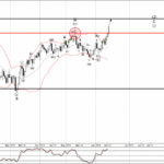 Phân tích sóng GBPUSD 16/6-Fxpro Phân tích sóng GBPUSD 16/6