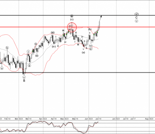 Phân tích sóng GBPUSD 16/6-Fxpro Phân tích sóng GBPUSD 16/6