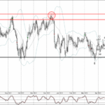 Phân tích sóng NZDJPY 20/6-Fxpro Phân tích sóng NZDJPY 20/6