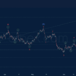 Phân tích sóng NZDUSD 13/6-Orbex Phân tích sóng NZDUSD 13/6