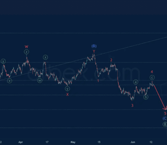 Phân tích sóng NZDUSD 13/6-Orbex Phân tích sóng NZDUSD 13/6