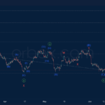Phân tích sóng USDCAD 12/6-Orbex Phân tích sóng USDCAD 12/6
