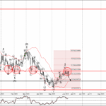 Phân tích sóng USDCHF 9/6-Fxpro Phân tích sóng USDCHF 9/6