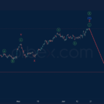 Phân tích sóng USDJPY 20/6-Orbex Phân tích sóng USDJPY 20/6
