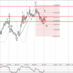 Phân tích sóng vàng 6/6-Fxpro Phân tích sóng vàng 6/6