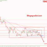 Phân tích Vàng 15/6-Nhiều dữ liệu kinh tế sắp công bố Phân tích vàng 15/6-Vàng suy giảm