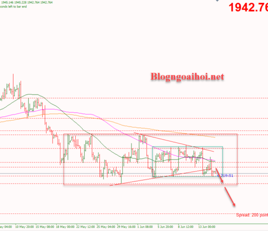 Phân tích Vàng 15/6-Nhiều dữ liệu kinh tế sắp công bố Phân tích vàng 15/6-Vàng suy giảm