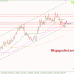 Phân tích Vàng 1/6-Nhiều dữ liệu kinh tế quan trọng Vàng 1/6-Hỗ trợ tăng tiếp